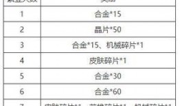 征神之路更新公告最新爆料,神秘神祇降临，征途再启！