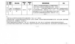 天津水务局爆料信息最新,揭秘城市水资源管理新举措与挑战