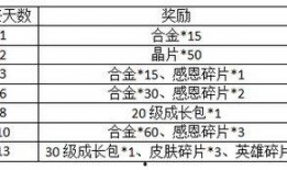 征神之路更新公告最新爆料,神秘神祇降临，征途再启！